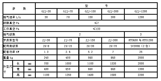 GZJ真空機組參數.jpg